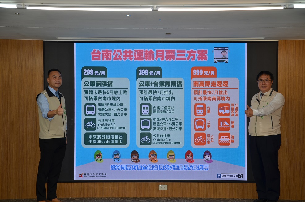 台南公共運輸月票方案完成規劃  黃偉哲加碼納入台鐵399全國省最大