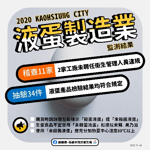 高雄市政府衛生局稽查抽驗液蛋製造業  2家工廠違規未聘任衛生管理人員