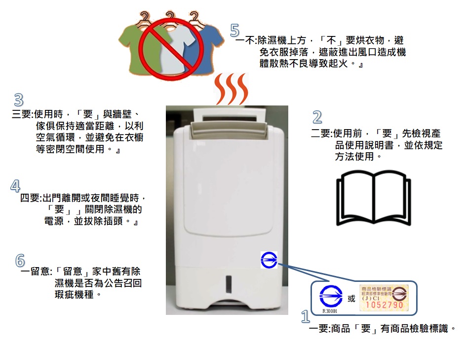 標準檢驗局臺南分局提供民眾「四要一不一留意」除濕機使用注意事項