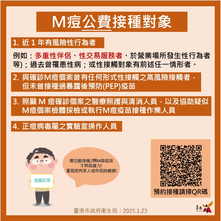 臺南新增首例M痘個案！